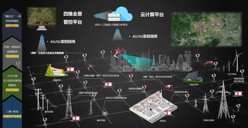 賦能未來 新型電力運(yùn)維系統(tǒng)驅(qū)動(dòng)數(shù)智化保電革命——云圣智能重裝亮相第24屆亞太電協(xié)大會(huì)