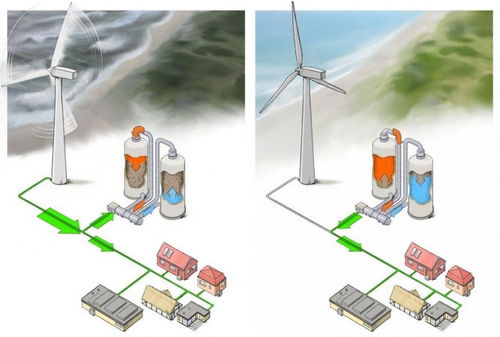 gridscale 用石頭替代鋰電池，革新可再生能源存儲