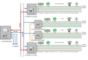 高層建筑消防供電照明防火技術(shù)及電力系統(tǒng)安裝要點(diǎn)分析