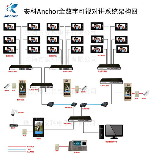 珠海雙城匯小區(qū)引入先進(jìn)科技，anchor安科et 366sd1全數(shù)字樓宇可視對(duì)講系統(tǒng)賦能智慧社區(qū)新體驗(yàn)