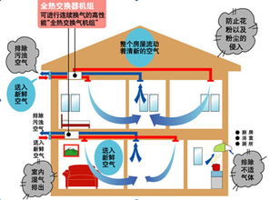 家用新風(fēng)系統(tǒng)選購(gòu)與安裝指南，兼論建筑物電力系統(tǒng)安裝要點(diǎn)